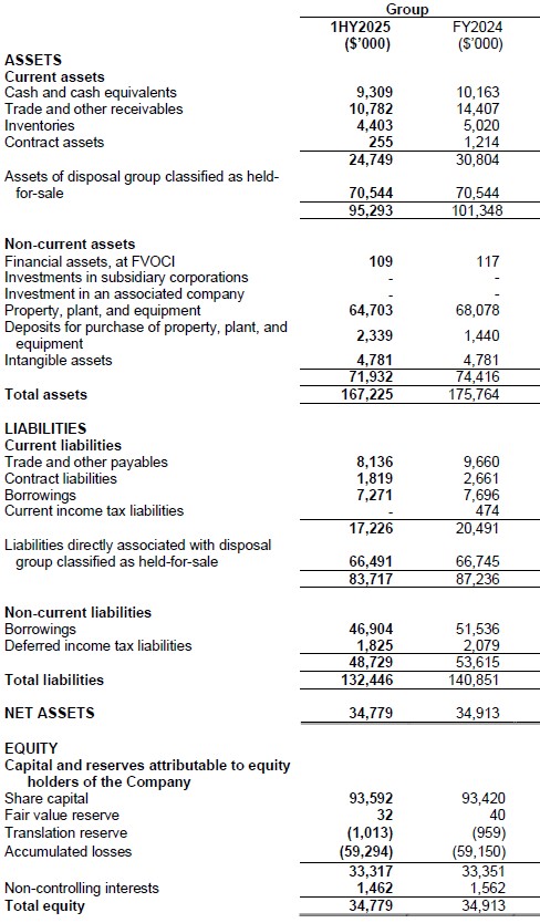 Balance Sheet