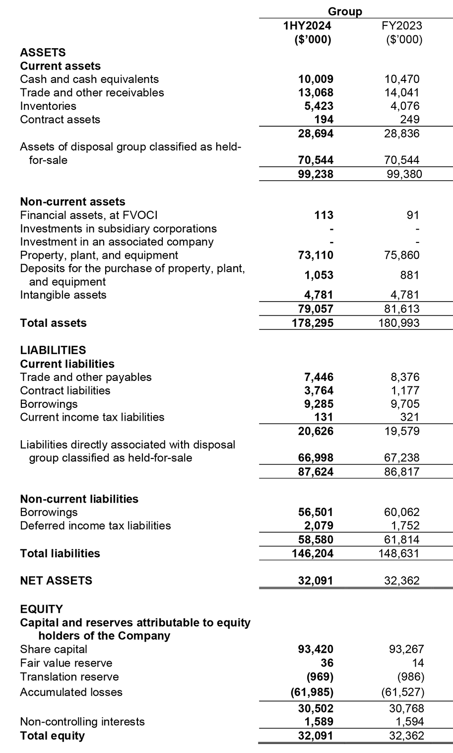 Balance Sheet