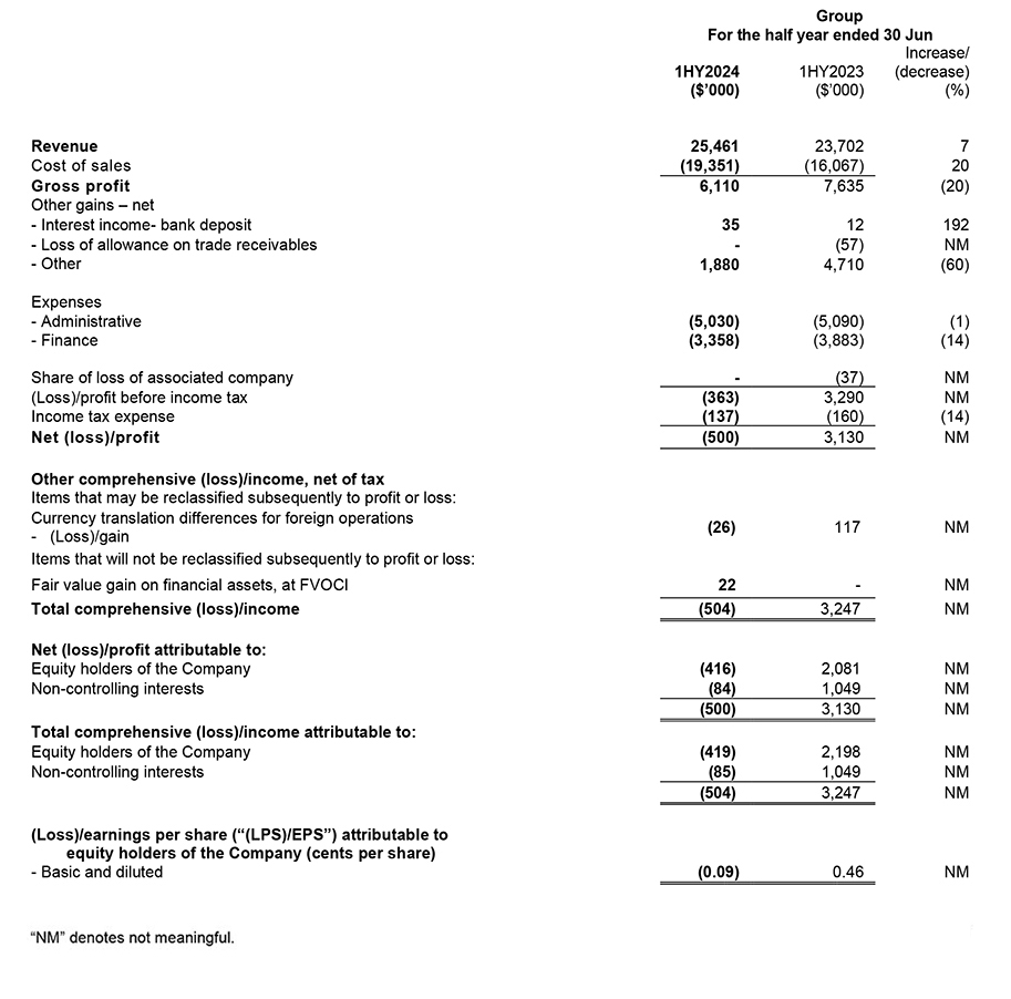 Profit & Loss